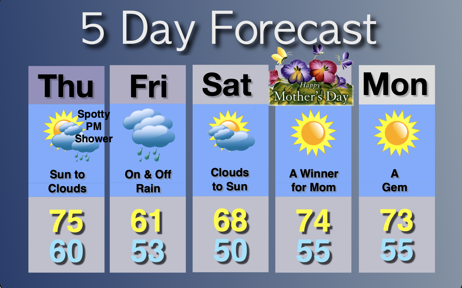 Extended Forecast